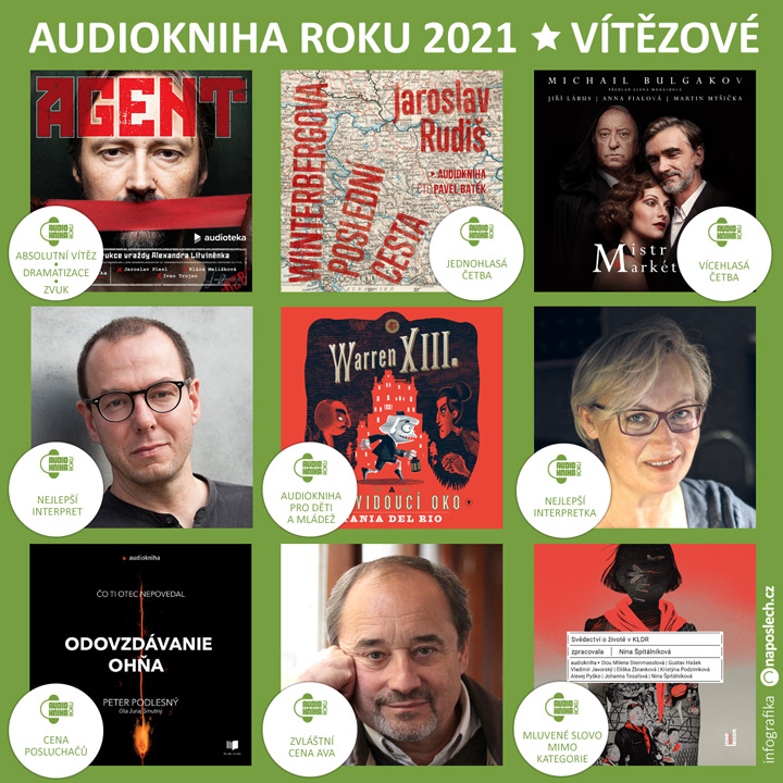 Výsledky ceny Audiokniha roku 2020